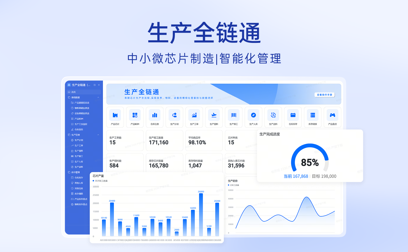 生产全链通（芯片）