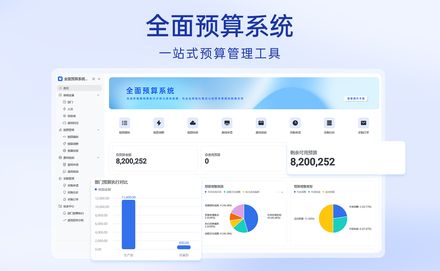 全面预算系统