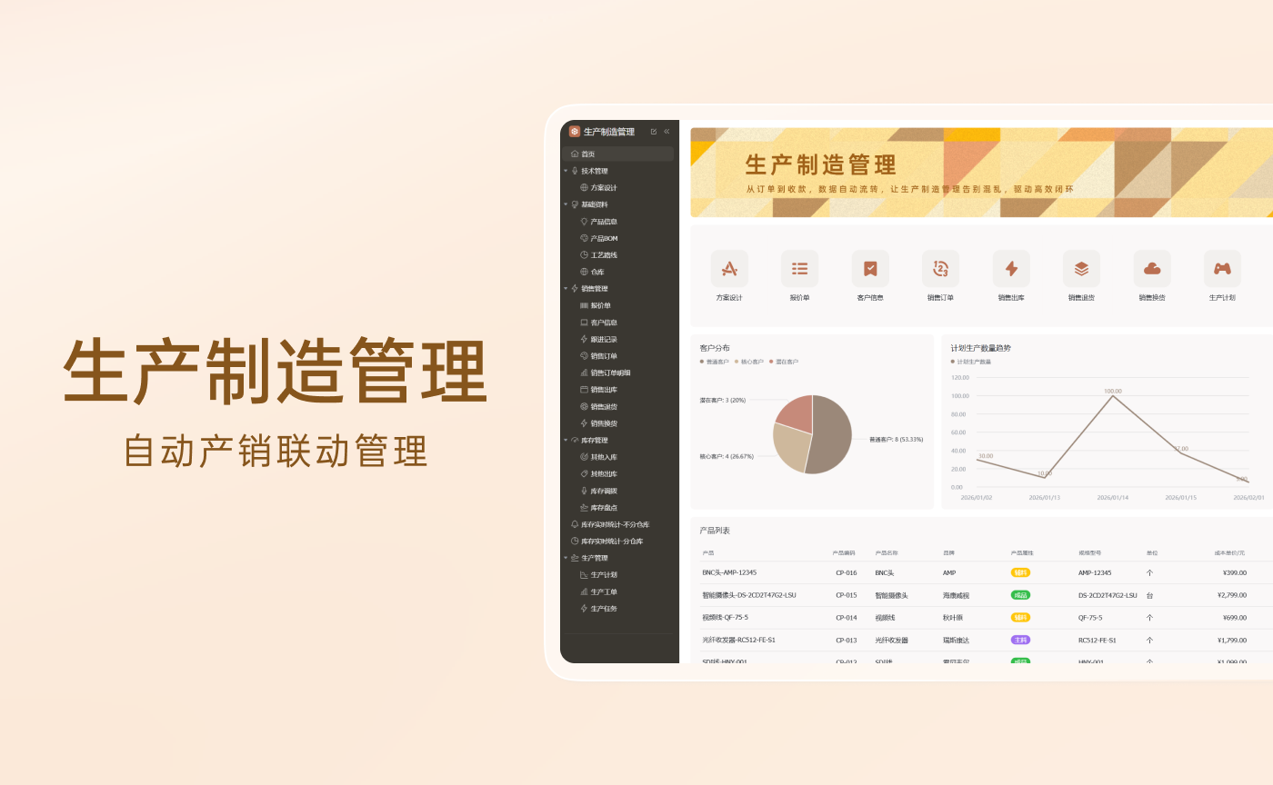 生产制造管理