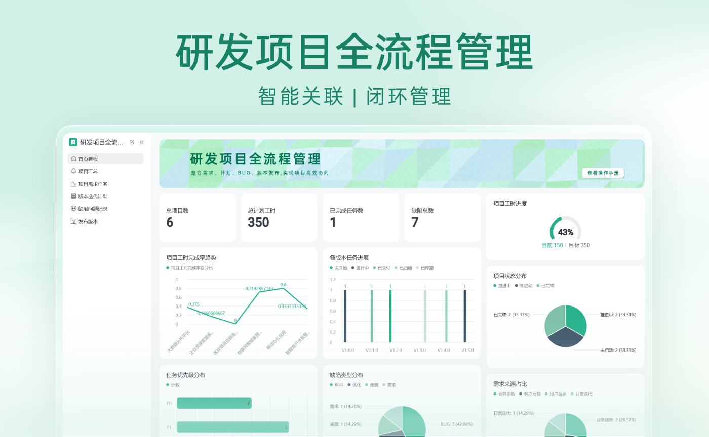 研发项目全流程管理